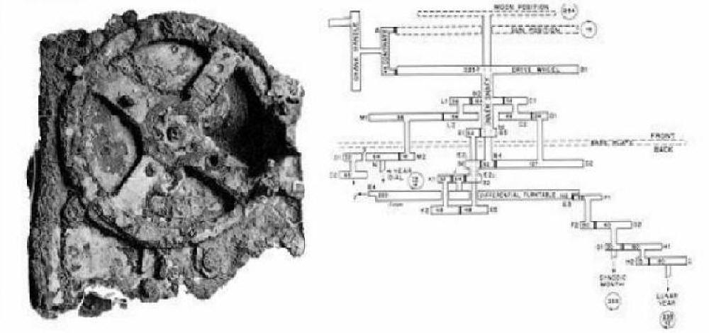 THE ANTIKYTHERA MECHANISM INNER WORKINGS