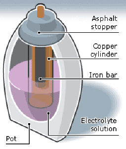 THE BATTERY OF BABYLON WORKINGS